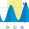 Damariscotta tide chart for Saturday, October 16, 2021