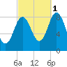 Damariscotta tide chart for Friday, October 1, 2021