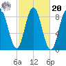 Damariscotta tide chart for Wednesday, October 20, 2021