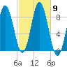 Damariscotta tide chart for Saturday, October 9, 2021