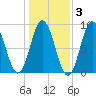 Damariscotta tide chart for Wednesday, November 3, 2021