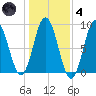 Damariscotta tide chart for Thursday, November 4, 2021