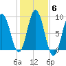 Damariscotta tide chart for Saturday, November 6, 2021