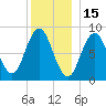 Damariscotta tide chart for Wednesday, December 15, 2021