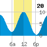 Damariscotta tide chart for Monday, December 20, 2021