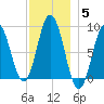 Damariscotta tide chart for Sunday, December 5, 2021