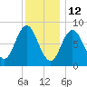 Damariscotta tide chart for Wednesday, January 12, 2022