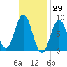 Damariscotta tide chart for Saturday, January 29, 2022