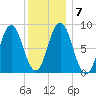 Damariscotta tide chart for Friday, January 7, 2022