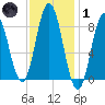 Damariscotta tide chart for Tuesday, February 1, 2022