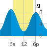 Damariscotta tide chart for Wednesday, February 9, 2022