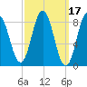 Damariscotta tide chart for Thursday, March 17, 2022