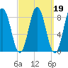Damariscotta tide chart for Saturday, March 19, 2022