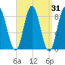 Damariscotta tide chart for Thursday, March 31, 2022