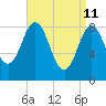 Damariscotta tide chart for Monday, April 11, 2022