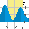 Damariscotta tide chart for Thursday, April 7, 2022