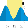 Damariscotta tide chart for Friday, April 8, 2022