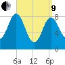 Damariscotta tide chart for Saturday, April 9, 2022