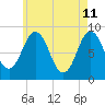 Damariscotta tide chart for Wednesday, May 11, 2022