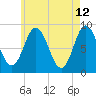 Damariscotta tide chart for Thursday, May 12, 2022