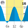 Damariscotta tide chart for Monday, May 16, 2022