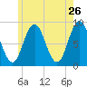 Damariscotta tide chart for Thursday, May 26, 2022