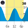 Damariscotta tide chart for Monday, May 30, 2022