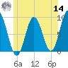 Damariscotta tide chart for Tuesday, June 14, 2022