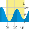 Damariscotta tide chart for Wednesday, June 1, 2022