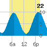 Damariscotta tide chart for Wednesday, June 22, 2022