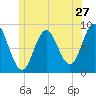 Damariscotta tide chart for Monday, June 27, 2022