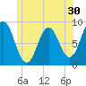 Damariscotta tide chart for Thursday, June 30, 2022