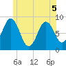 Damariscotta tide chart for Sunday, June 5, 2022