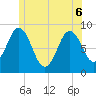 Damariscotta tide chart for Monday, June 6, 2022