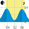 Damariscotta tide chart for Tuesday, June 7, 2022