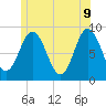 Damariscotta tide chart for Thursday, June 9, 2022