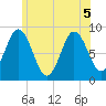 Damariscotta tide chart for Tuesday, July 5, 2022