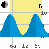 Damariscotta tide chart for Wednesday, July 6, 2022