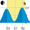 Damariscotta tide chart for Friday, August 5, 2022