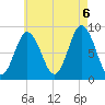 Damariscotta tide chart for Saturday, August 6, 2022