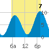 Damariscotta tide chart for Sunday, August 7, 2022
