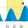 Damariscotta tide chart for Tuesday, August 9, 2022
