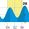 Damariscotta tide chart for Tuesday, September 20, 2022