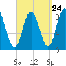 Damariscotta tide chart for Saturday, September 24, 2022