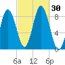 Damariscotta tide chart for Friday, September 30, 2022