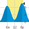 Damariscotta tide chart for Sunday, September 4, 2022