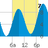 Damariscotta tide chart for Wednesday, September 7, 2022