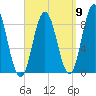 Damariscotta tide chart for Friday, September 9, 2022