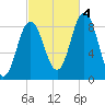 Damariscotta tide chart for Tuesday, October 4, 2022