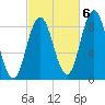 Damariscotta tide chart for Thursday, October 6, 2022